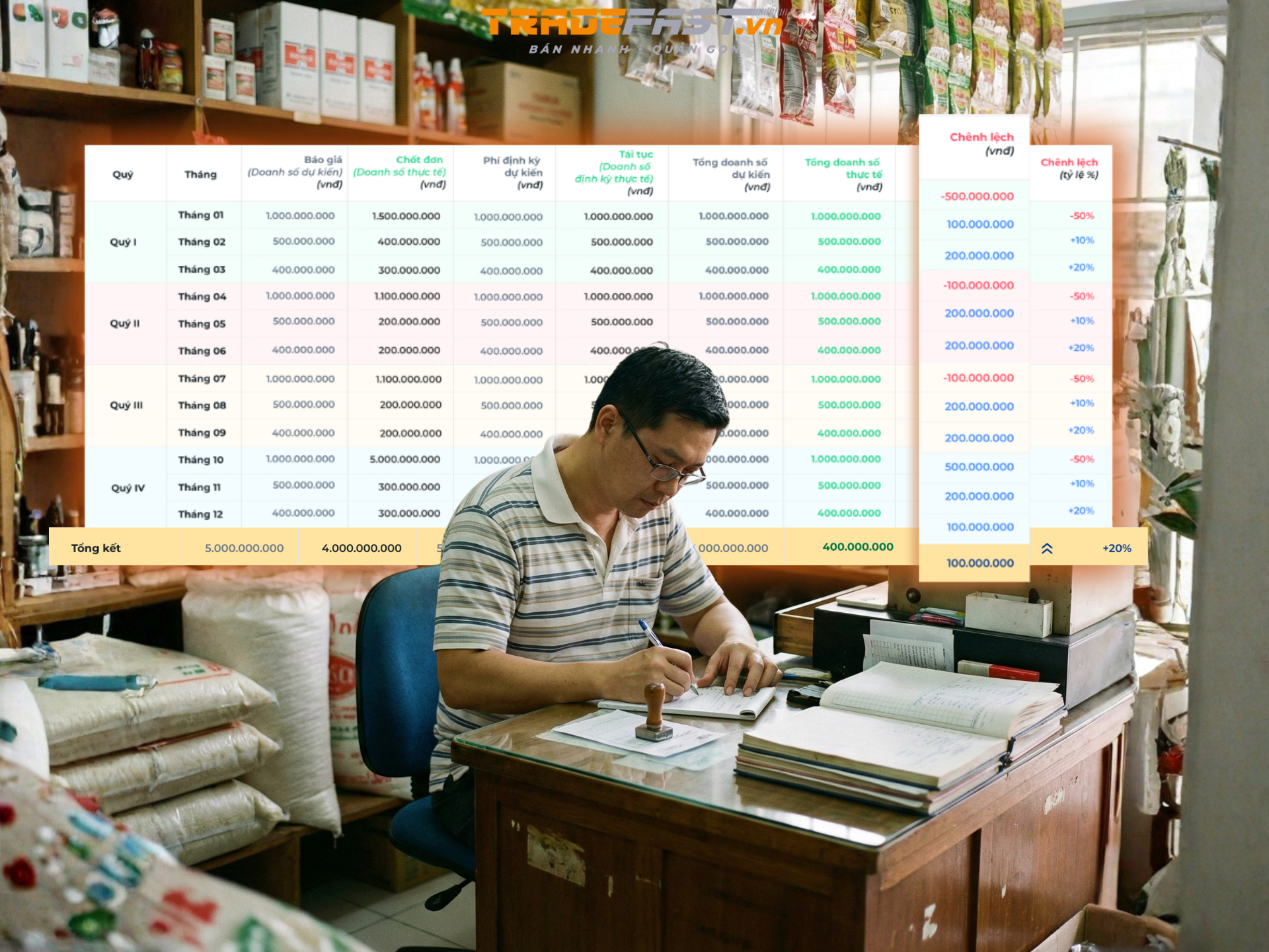 Hóa đơn rõ ràng – Làm đúng từ đầu, khỏi lo thuế