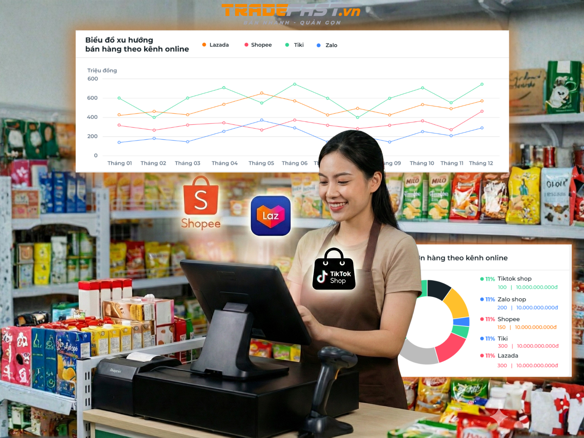 Kết nối bán hàng online – Gia tăng doanh thu không cần mặt bằng