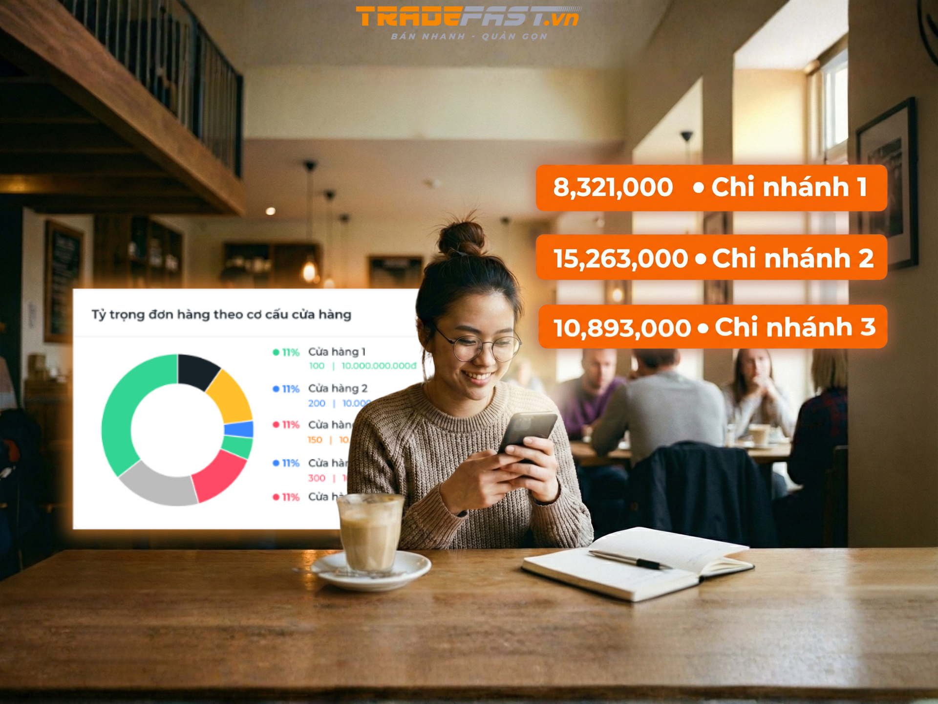 Quản lý từ xa – Không cần lúc nào cũng có mặt tại quầy