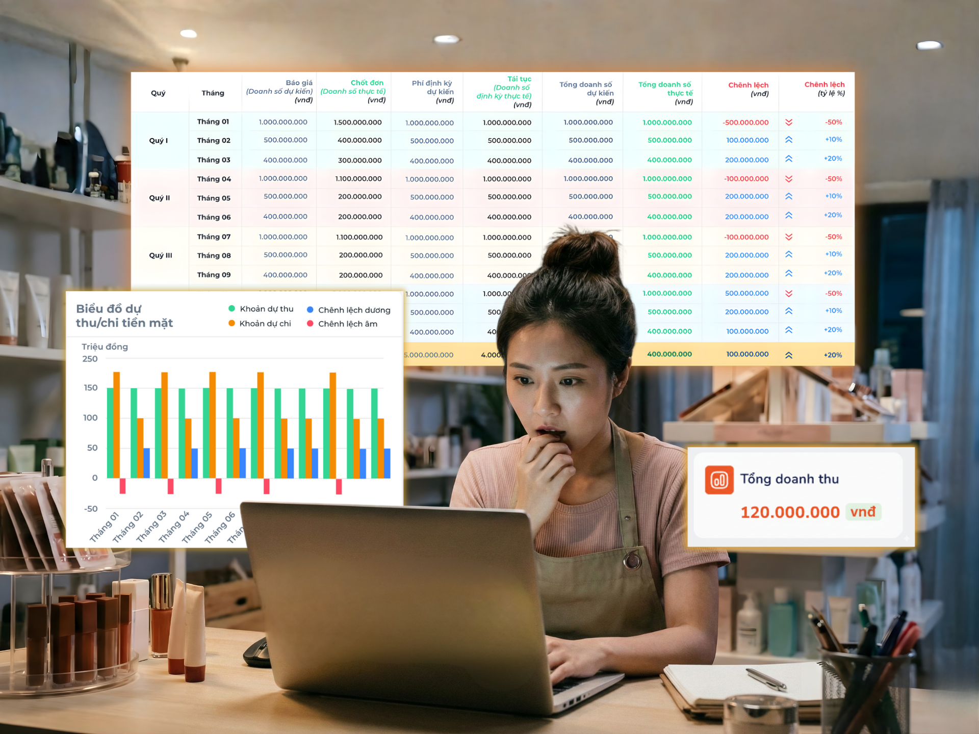 Báo cáo tức thời – Hiệu quả theo dõi