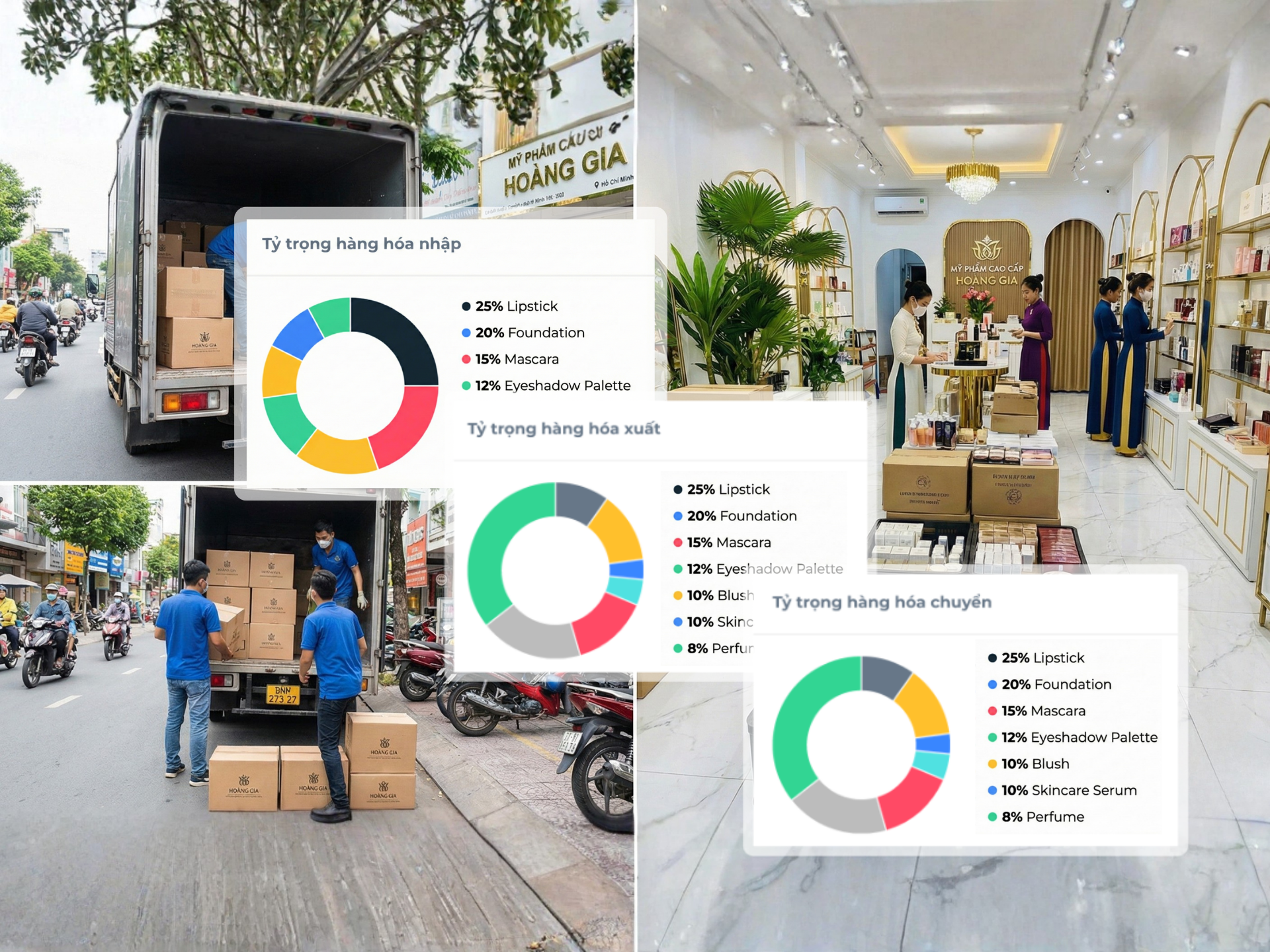 Điều phối và kiểm soát tồn kho