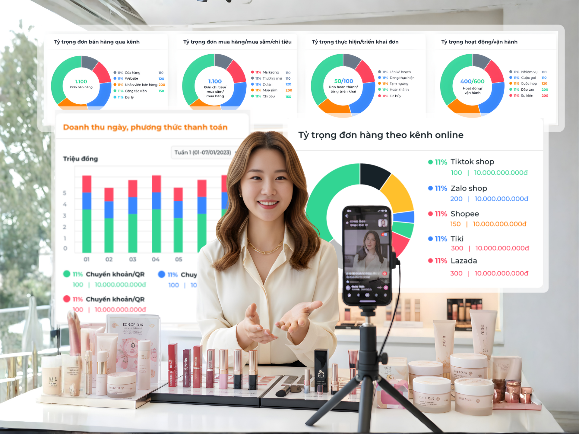 Quản lý bán hàng đa kênh